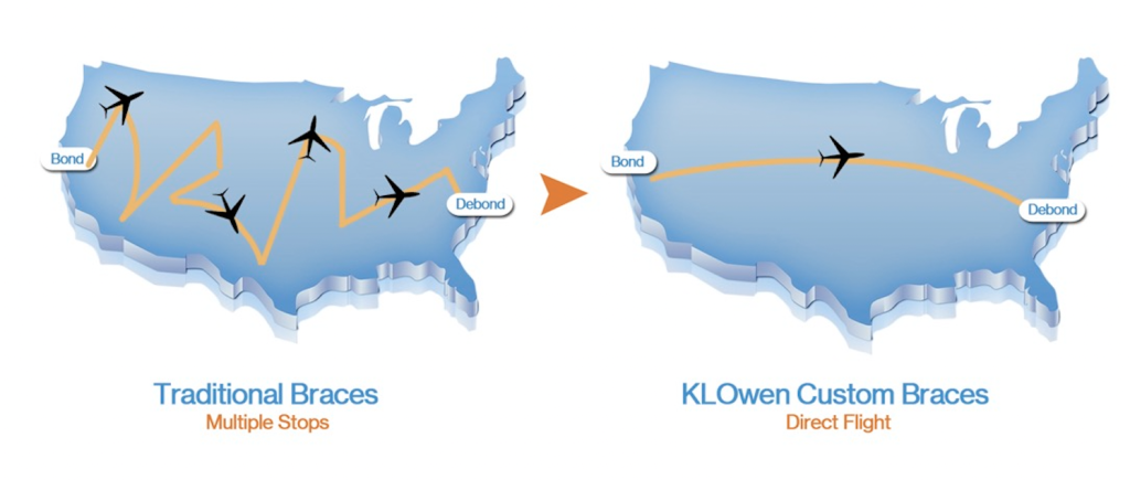 KL Owen Custom Braces Direct Route